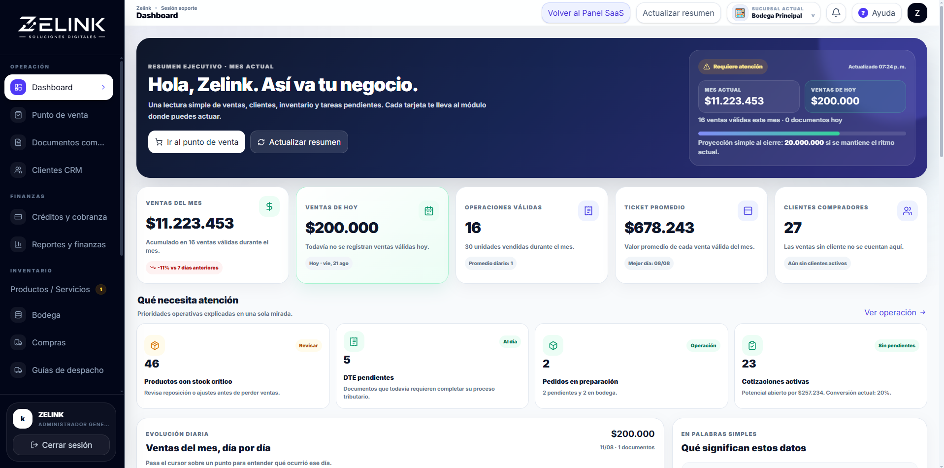 Dashboard real del ERP Zelink