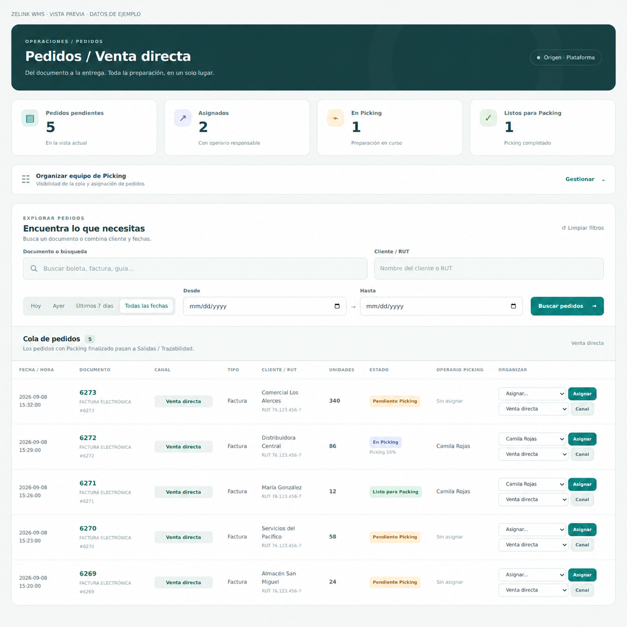 Dashboard real del WMS Zelink